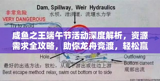咸鱼之王端午节活动深度解析，资源需求全攻略，助你龙舟竞渡，轻松赢取豪华大奖！