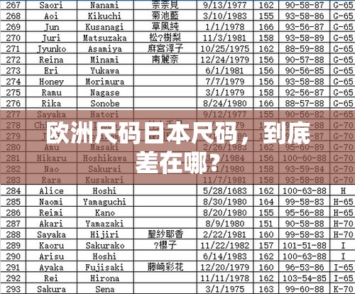 欧洲尺码日本尺码,到底差在哪? 欧洲尺码日本尺码,到底差在哪?