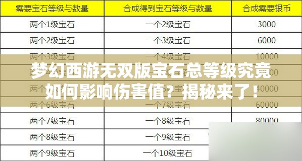 梦幻西游无双版宝石总等级究竟如何影响伤害值？揭秘来了！
